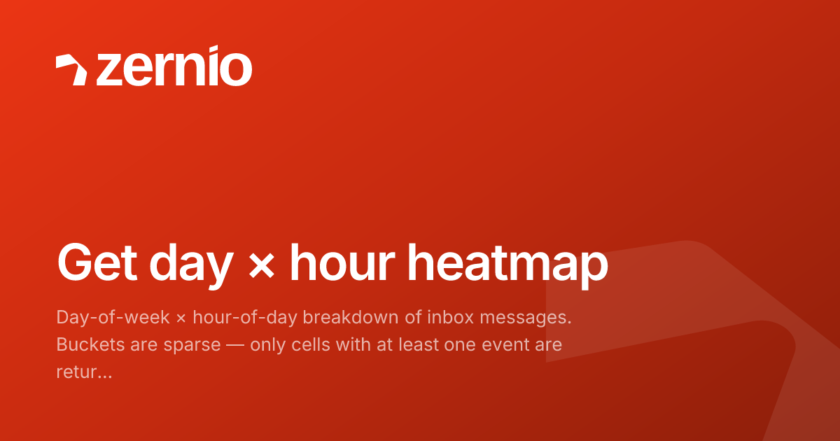 Get day × hour heatmap - Zernio API