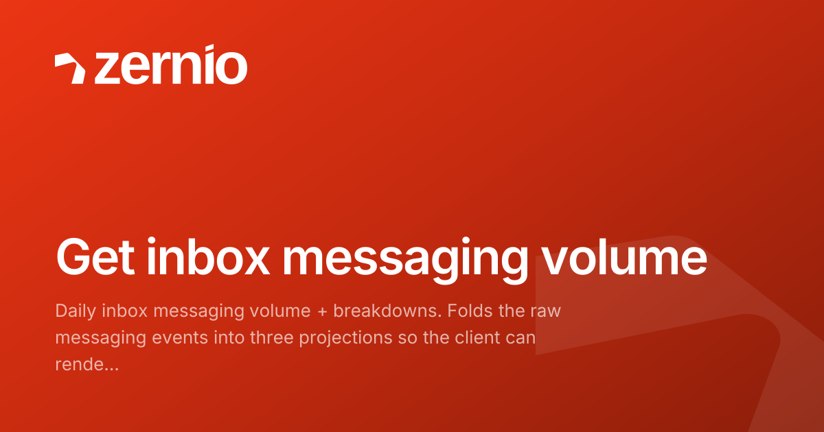 Get inbox messaging volume - Zernio API